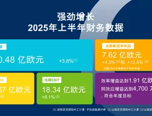 头图更新版-2025.08.04- 2025年上半年业绩报告